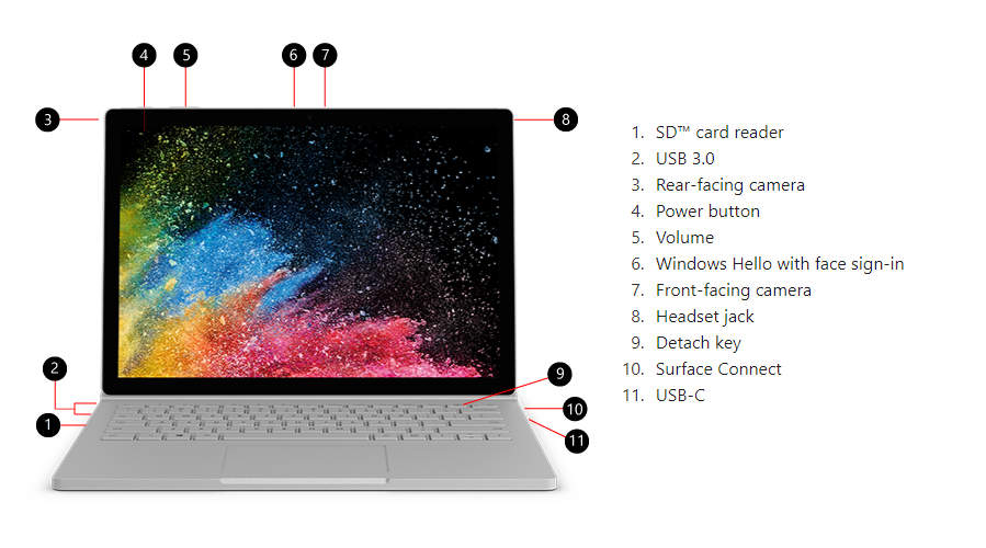 Surface Book 2 15” Ports