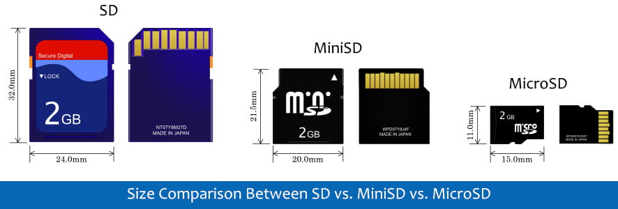 Size comparison between SD, MiniSD, and MicroSD